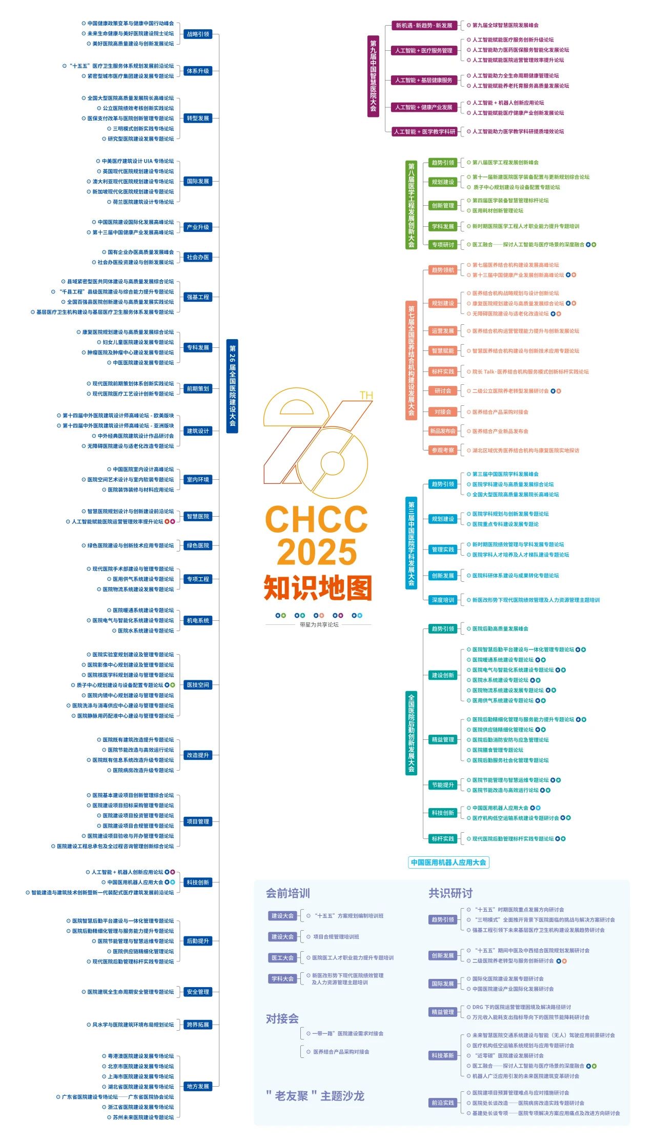 ​2026第27届全国医院建设大会暨医院无障碍综合解决方案展（CHCC2026天津）