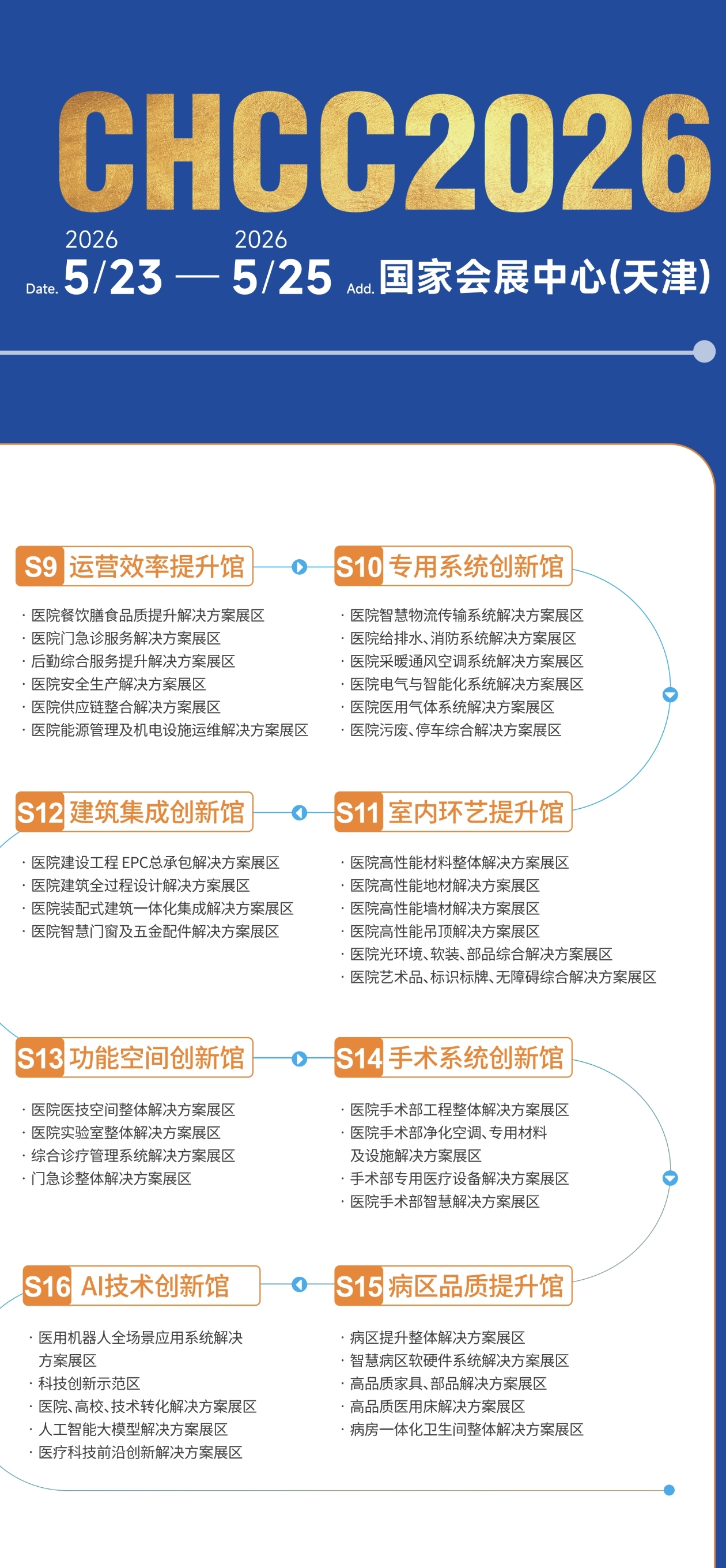 2026第27届全国医院建设大会主办方报价【CHCC医院门窗展】